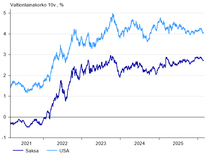 Korkoteksti_10v korot_FIN_03_2026.png